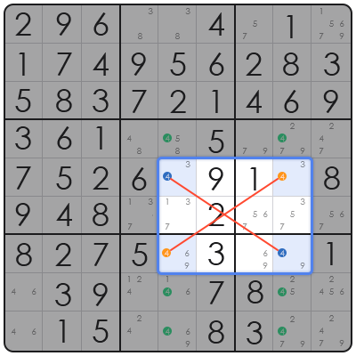 sudoku methods advanced